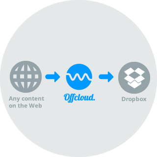 Offcloud features a direct connection to Dropbox