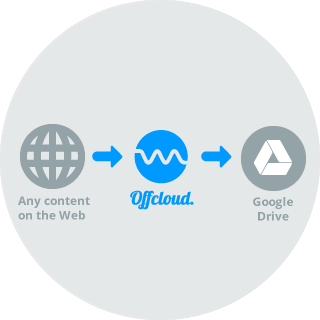 Offcloud sends your downloads directly to Google Drive