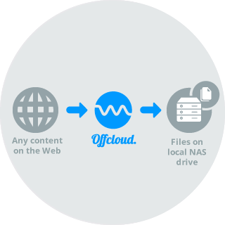 Offcloud's connection to HTTP and WebDav