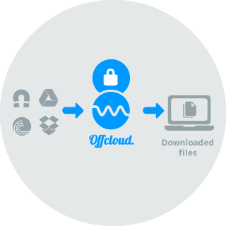 Offcloud offers you downloading with security