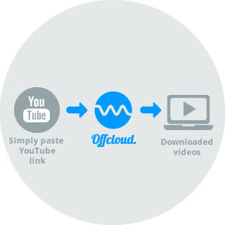 Download YouTube video clips with Offcloud